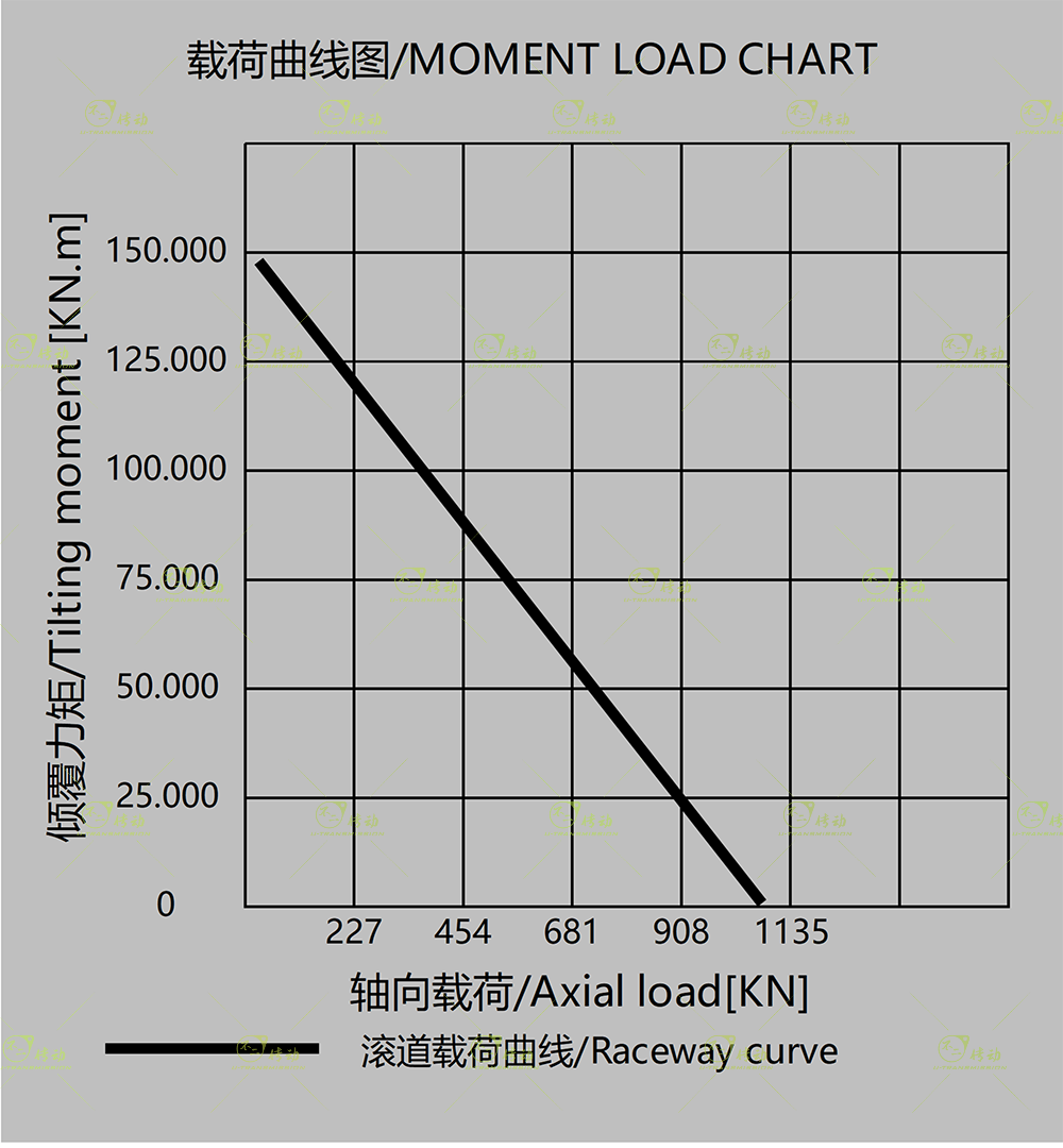 WE17圖紙