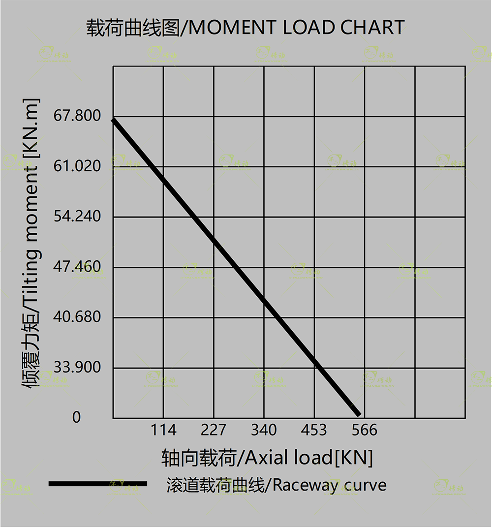 SE14/PE14圖紙