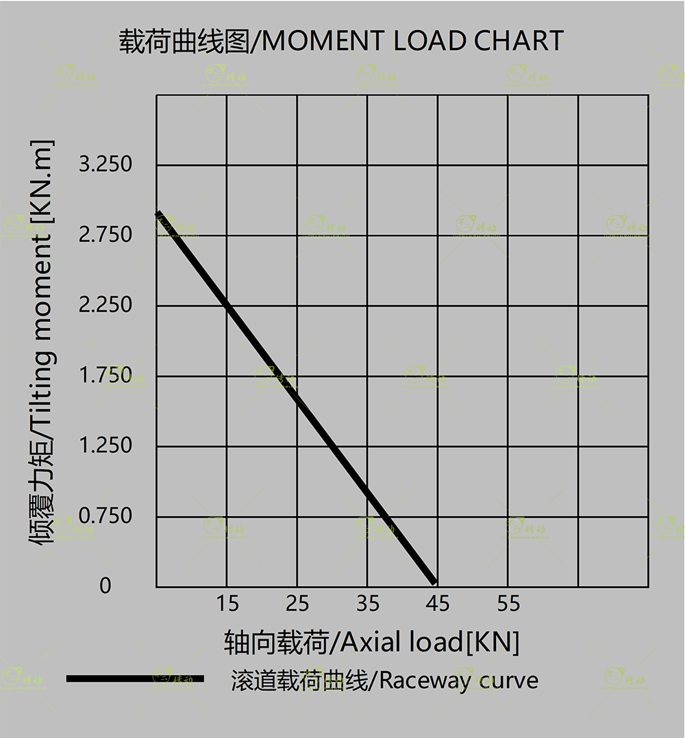 SE5/PE5圖紙