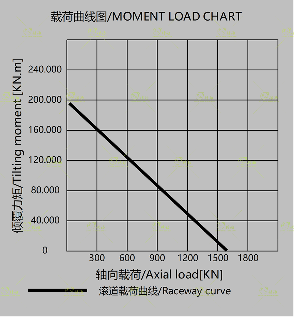 WEA21圖紙