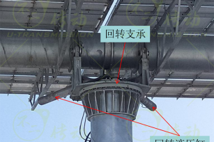 回轉支承在塔式光熱發(fā)電中的應用分析