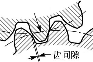 簡析自動化設(shè)備應(yīng)用中的回轉(zhuǎn)驅(qū)動齒間隙